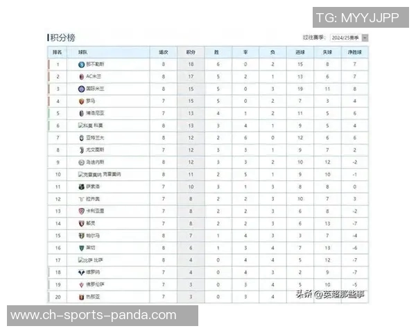 意甲最新积分榜:国米稳居榜首米兰保持不败紧随其后那不勒斯位列第三 意甲最新积分榜:国米稳居榜首米兰保持不败紧随其后那不勒斯位列第三