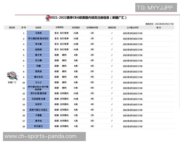 电讯报:斯特林薪资协议稳定双方未谈降薪或续约问题 电讯报:斯特林薪资协议稳定双方未谈降薪或续约问题